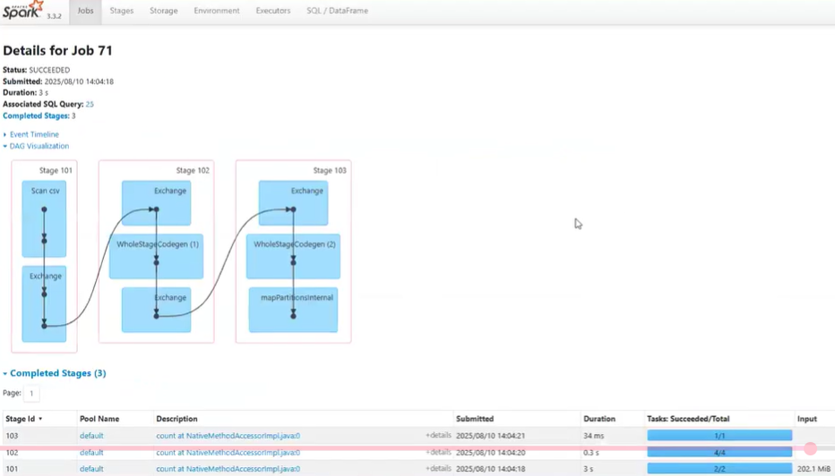 Video2 - Spark Performance Optimization2