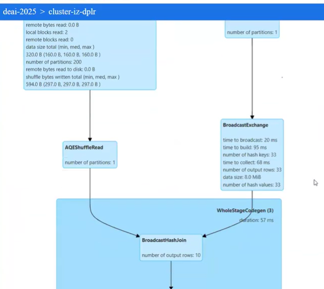 Video3 - Spark Performance Optimization3
