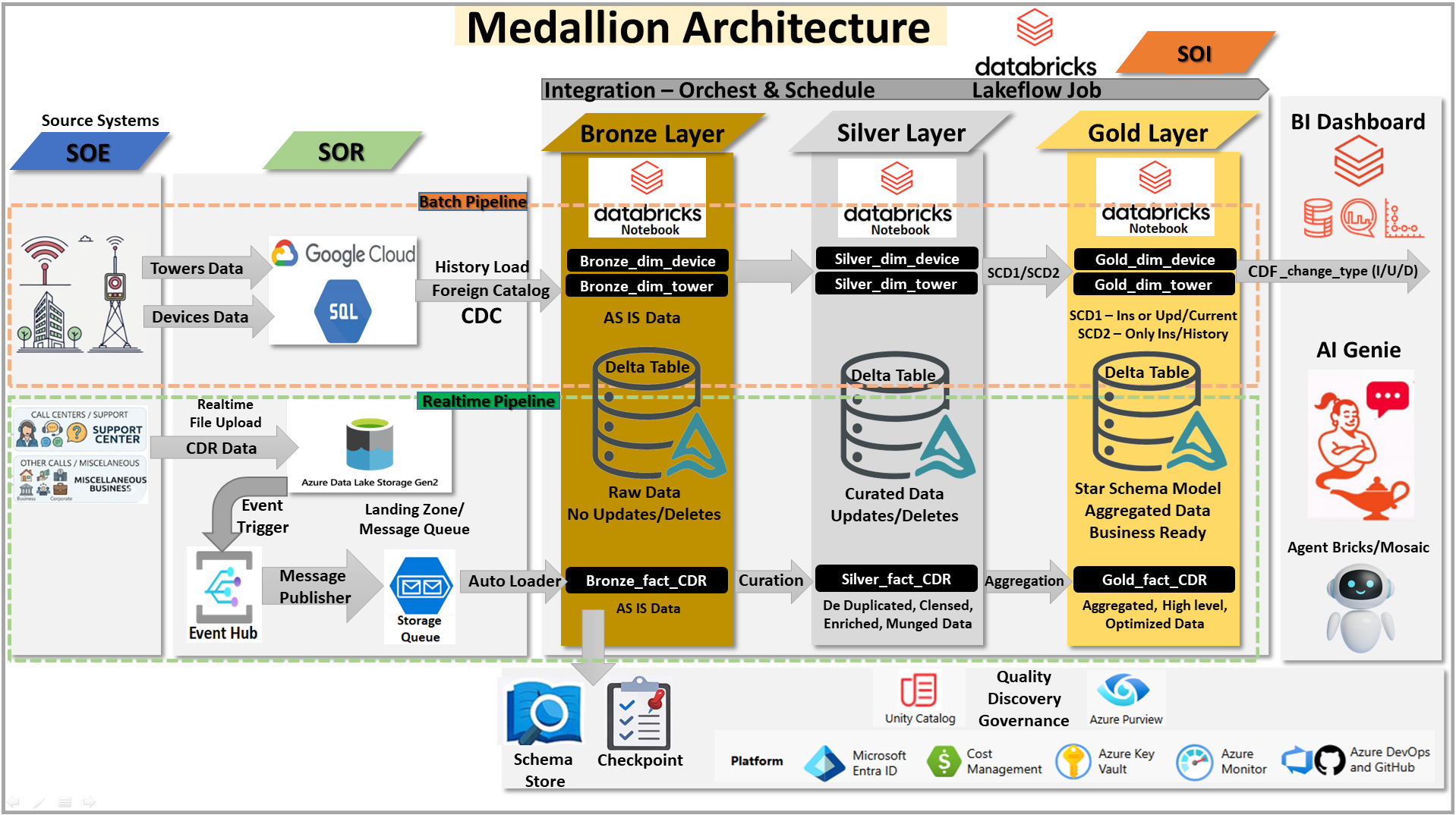 Project Architecture